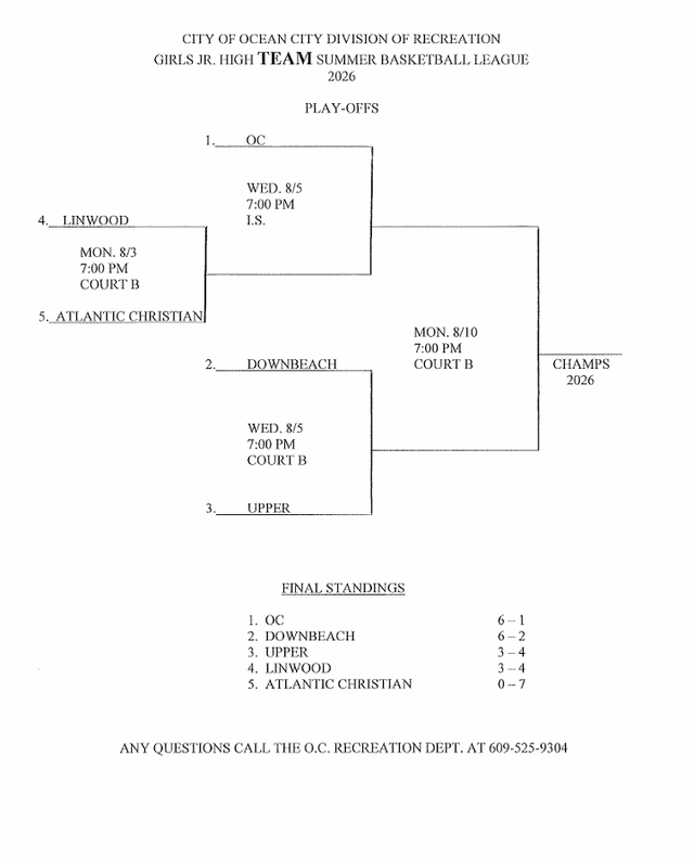 2026 Girls JR High Team Summer Basketball League Playoffs_640